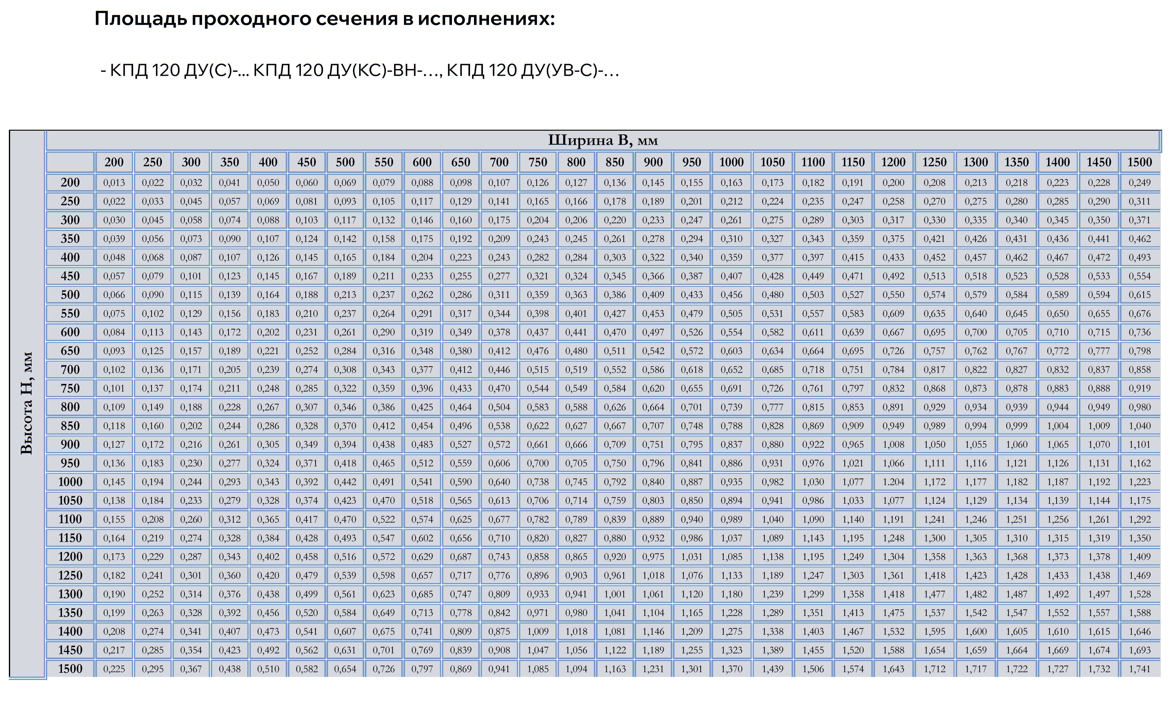 Таблица типоразмеров